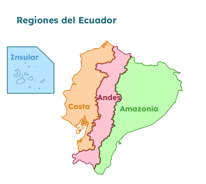 Amazonia